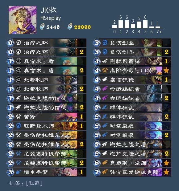 2021炉石酒馆战棋卡组图鉴,炉石传说酒馆战棋卡组视频