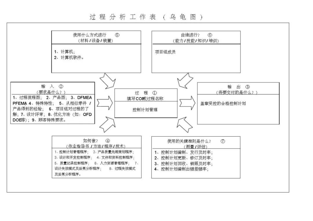 vda6.3基础知识考试题,vda6.3考试攻略