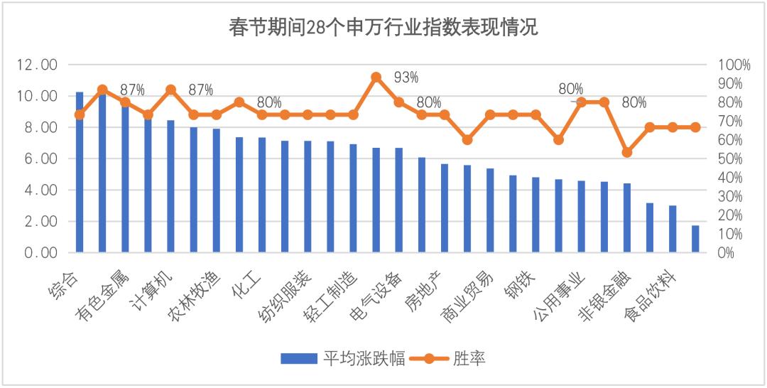 节前a股走势分析,节前选股持币