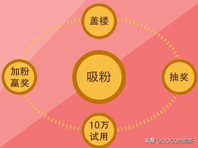 客户复购话术技巧,老顾客复购技巧和话术