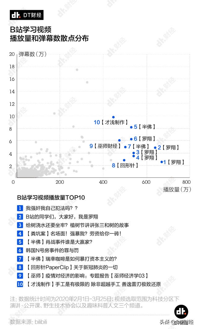 b绔欒繕鍊煎緱鍋氬悧,b绔欐柊鎵嬪ソ鍋氬悧