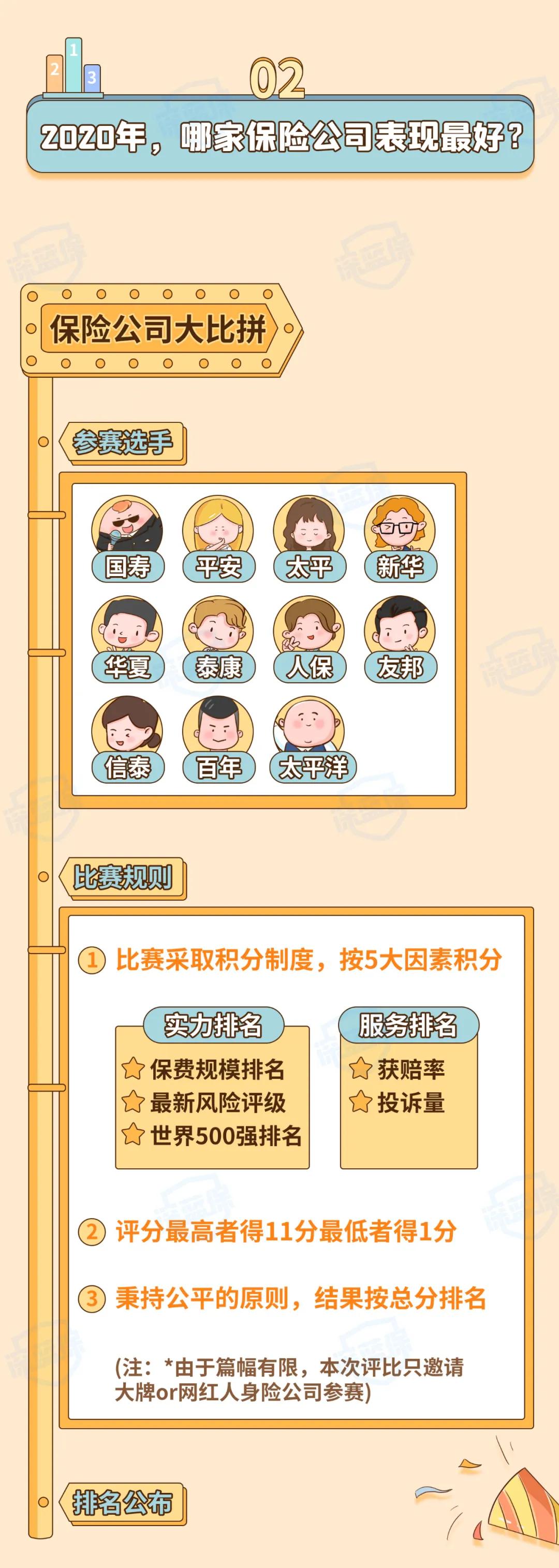 2022保险公司排行榜前十名,2022保险公司排名前十名是谁