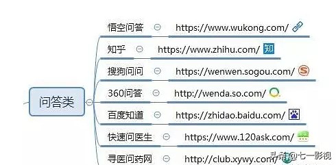 自媒体推广平台都有哪些,自媒体资源推广平台