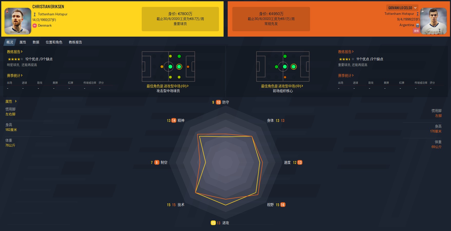 穆里尼奥热刺最新战术,穆里尼奥热刺新赛季赛程表