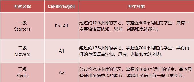 小学生ketpet有必要学吗,初一孩子还适合学ket和pet吗