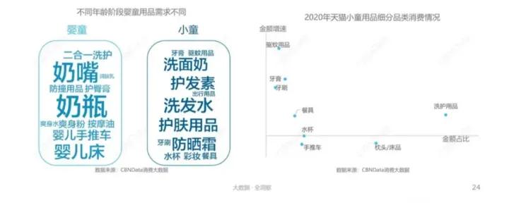 母婴行业婴幼儿洗护,婴儿洗护前景