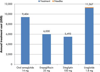 没糖尿病可以打司美格鲁肽吗,一型糖尿病可以用司美格鲁肽吗