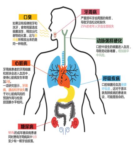 警惕年轻人,老掉牙真的不可避免吗
