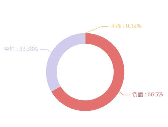 回形针为啥不火,回形针处理结果