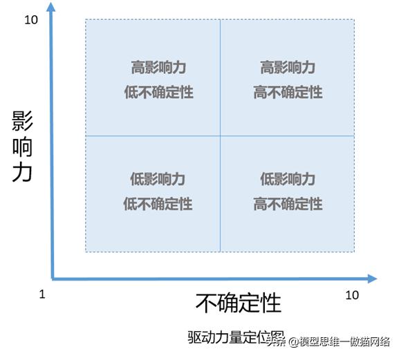 7种思维模型案例分析,思维模型107