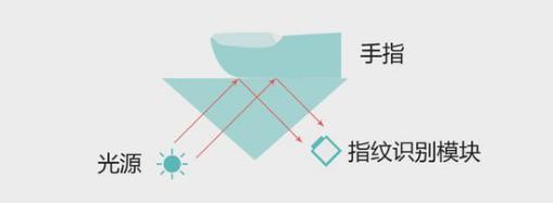 三星s10超声波指纹有多强,三星galaxys10怎么开热点