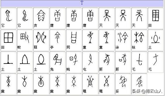 教字甲骨文与楷书对照,甲骨文书法精品附释文