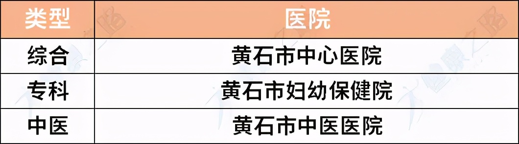 湖北三甲医院最新排名,看病怎么选择好的医生