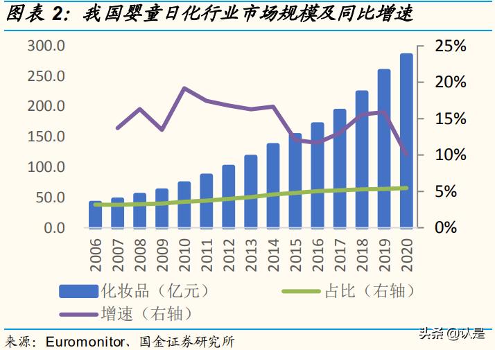 化妆品行业及市场分析,化妆品企业数字化转型