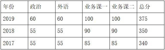 2018金融学考研参考书,金融学2020考研国家线
