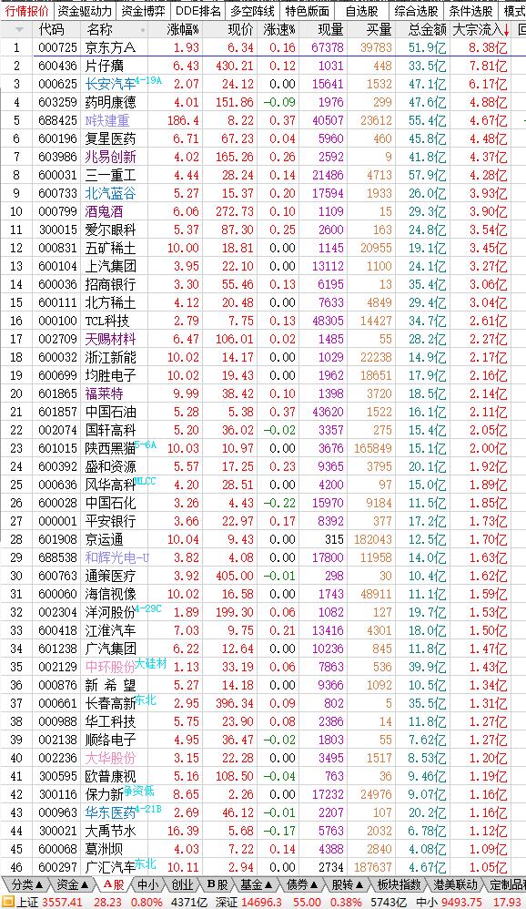 2月22日股市内参,2023年6月6日股市内参