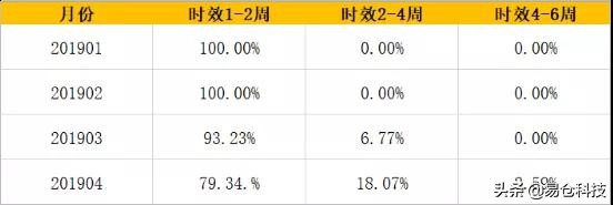 中国跨境卖家如何办理vat,欧洲vat转代理需要什么资料