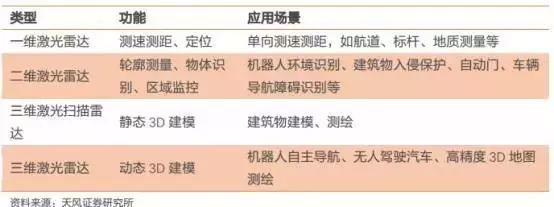 2020年无人驾驶传感器产业链盘点