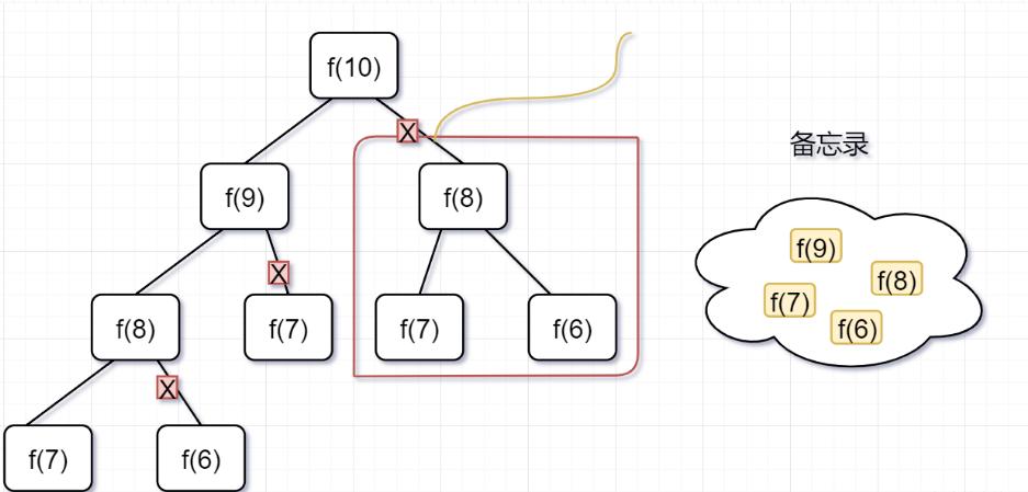 程序员必备算法,程序递归算法