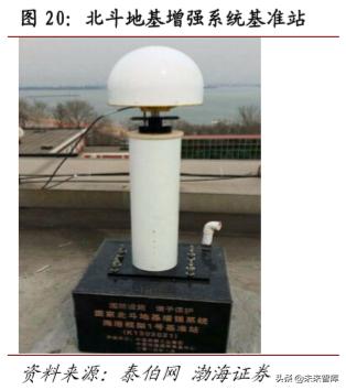 卫星通信低轨道,5g北斗卫星