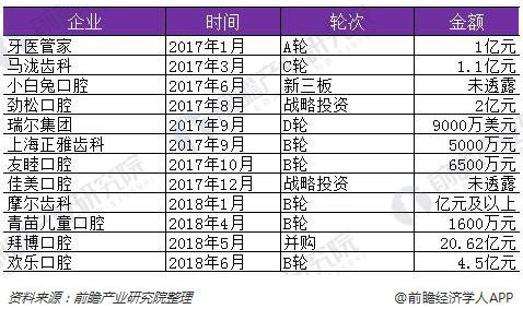 看牙那么贵牙科到底算不算暴利,牙科暴利的钱都去哪了