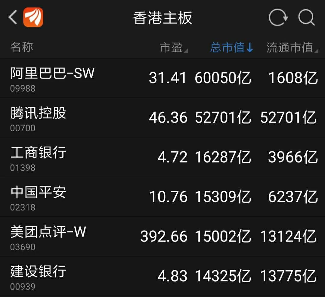 市值1.95万亿的公司,市值1.85万亿的公司