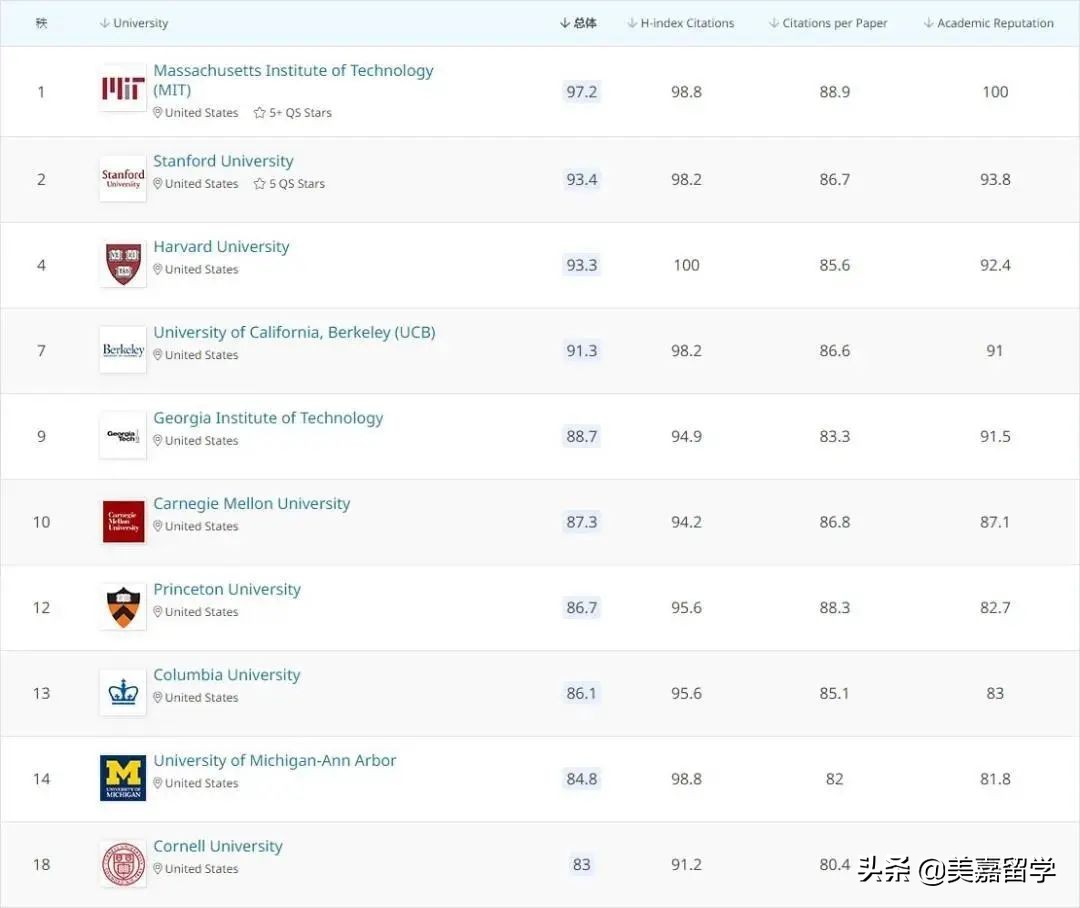 耶鲁硕士年薪,耶鲁一年硕士项目