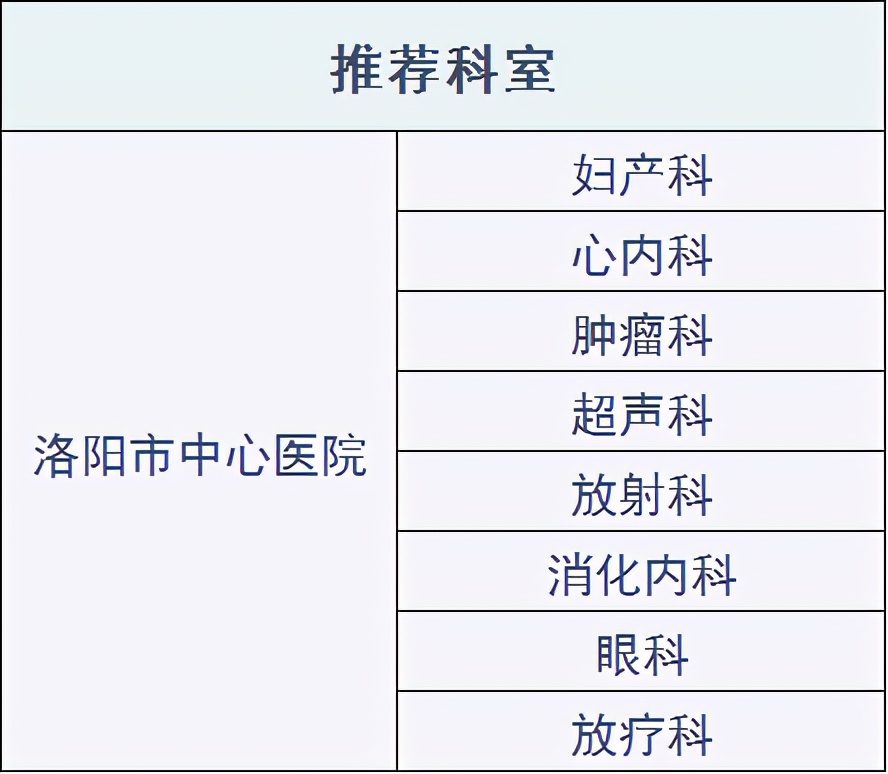 郑州大学第一附属医院在国内排名,郑州大学附属医院有多大规模