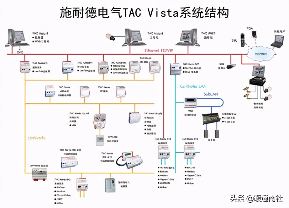 妤煎畤鑷帶鍩虹鐭ヨ瘑绠楅噺,妤煎畤鑷帶鍩虹鐭ヨ瘑澶у叏
