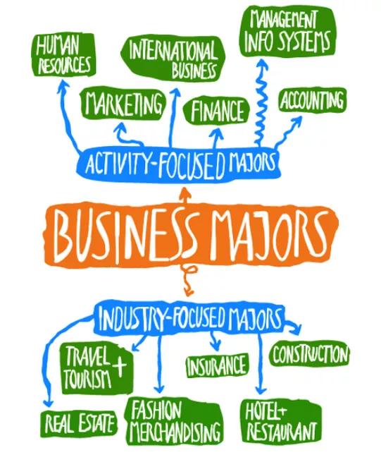 国外顶尖商学院申请条件,国外名校商学院