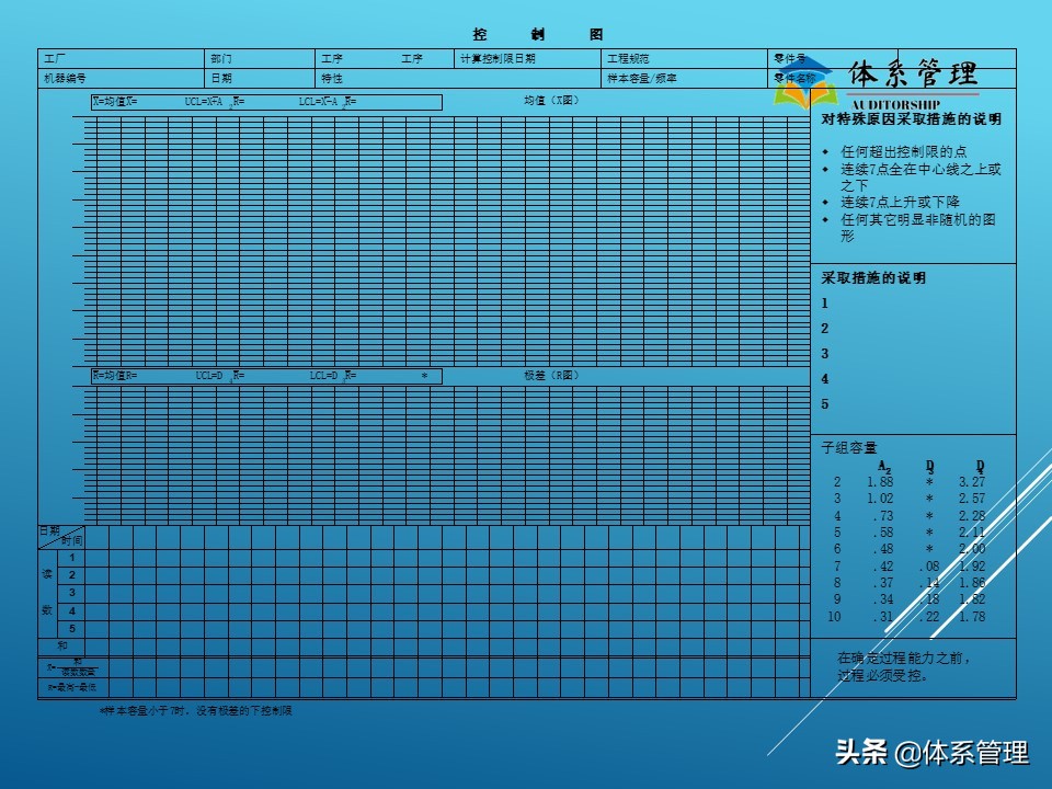 生产管理现场培训视频,生产管理培训内容ppt