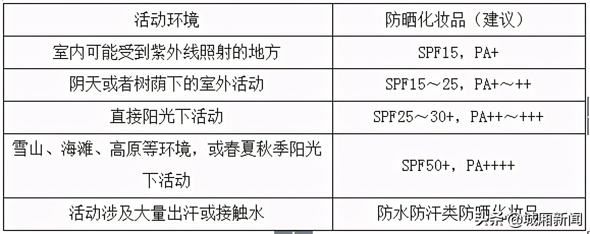 儿童化妆品安全知识培训,儿童化妆品监督管理规定课件