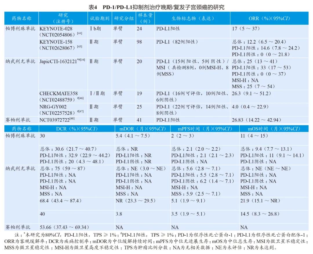妇科肿瘤免疫组化解读,妇产科肿瘤免疫标志物