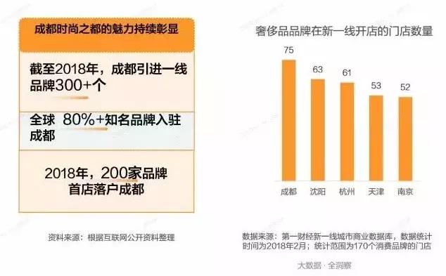 美业经纬丨连“北上广深”都被KO,成都凭什么敢喊“医美之都”?