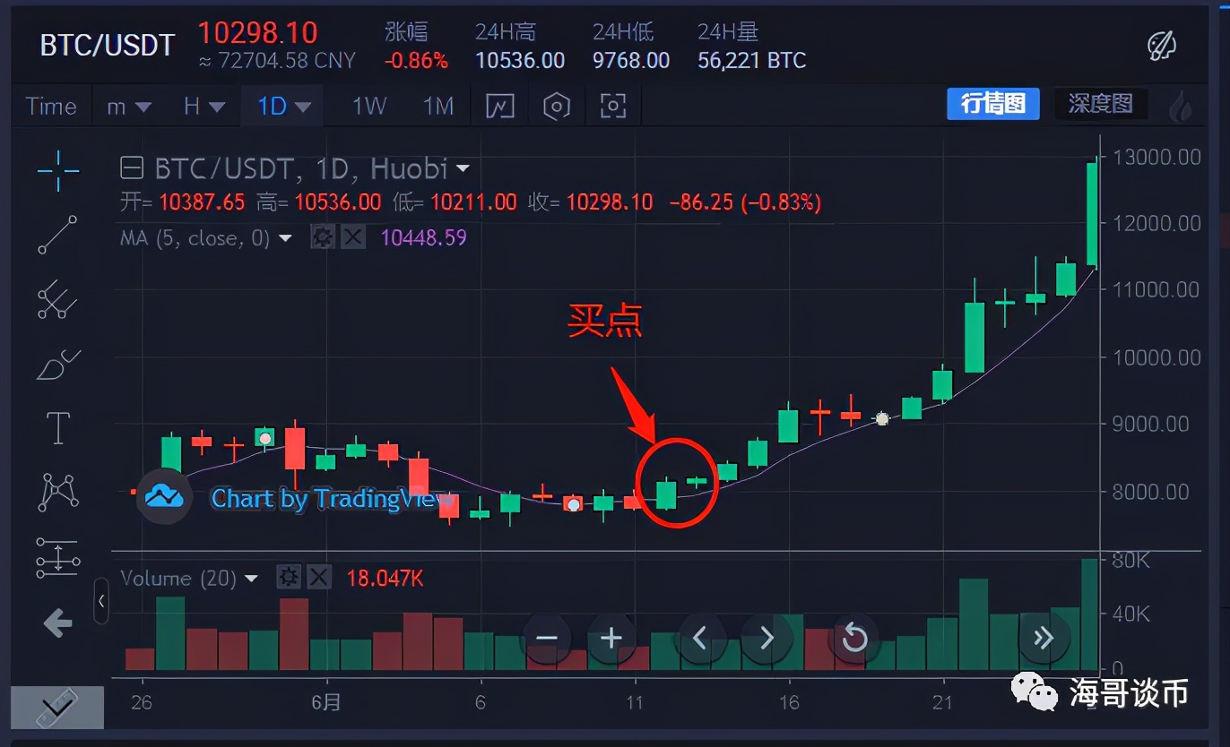 短线炒币十大技巧k线,五日线炒股用法