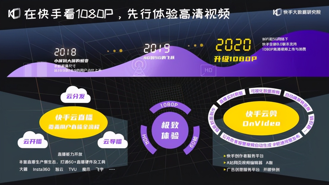 2021快手创作者生态报告近300位创作者带你看短视频和直播新玩法