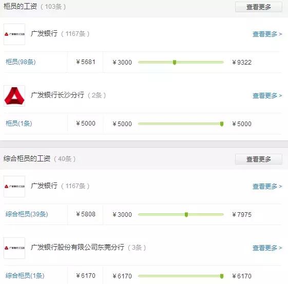 股份制银行薪资待遇排名渤海银行,六大行一定比股份制银行待遇好吗