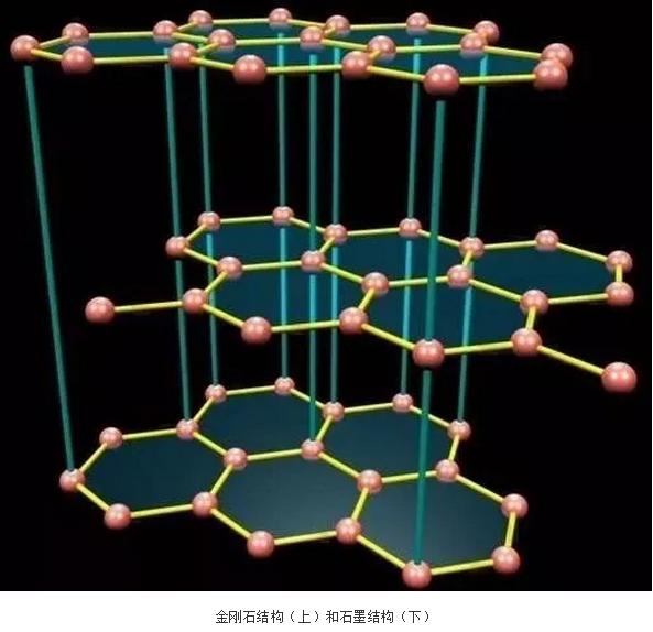 不吹不黑，石墨烯配得上“新材料之王”的称号吗