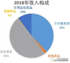 片仔癀整盒卖为什么比单粒贵,片仔癀10粒装为什么贵那么多