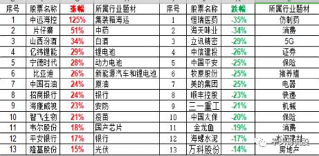 a股近两年上涨最快前30只股,a股上半年涨幅
