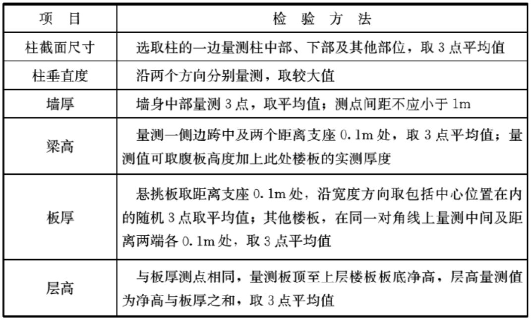 混凝土强度低拆楼对建设单位处罚,停工拆除混凝土强度不达标怎么办