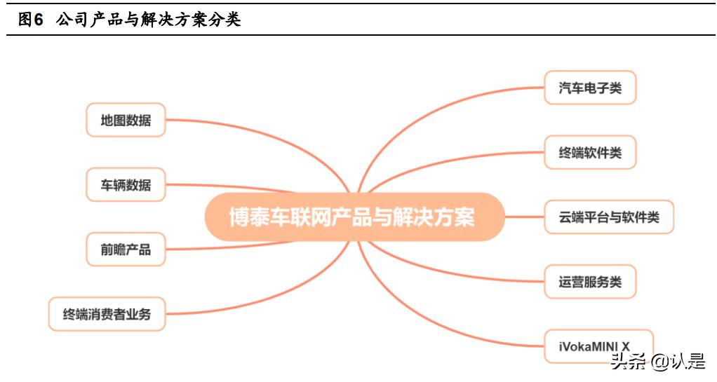 博泰车联网研发怎么样,博泰车联网与车企合作