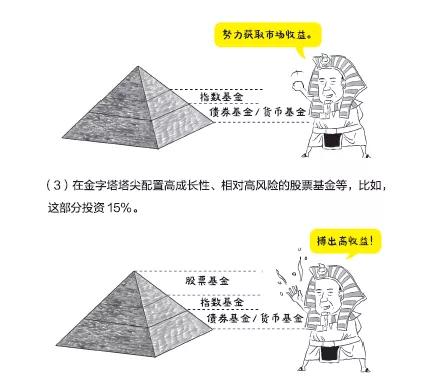 基金怎么买新手入门零基础,买基金应该看的零基础入门书