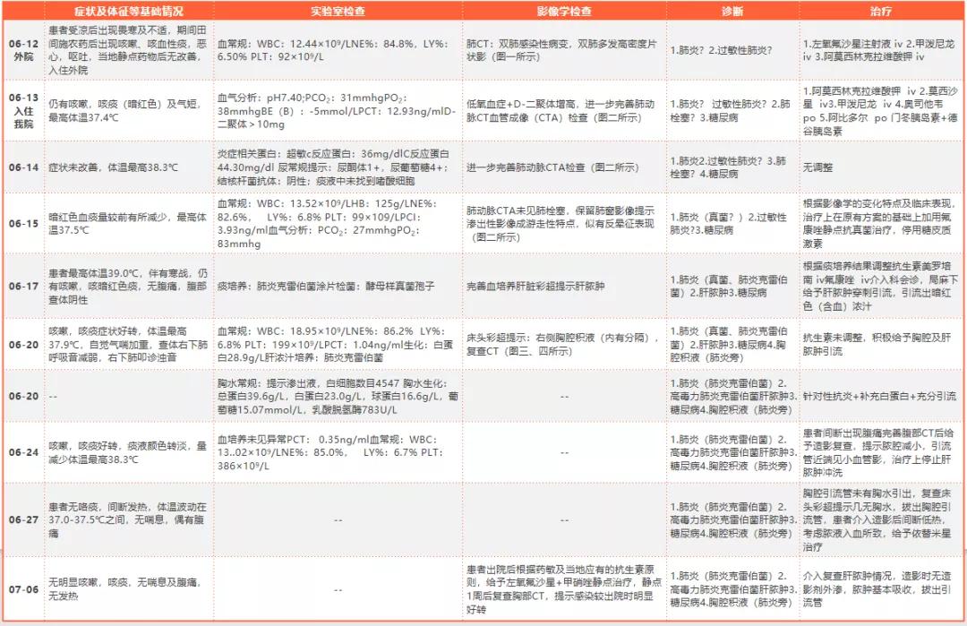 主任医师查房：这个“肺空洞”不简单