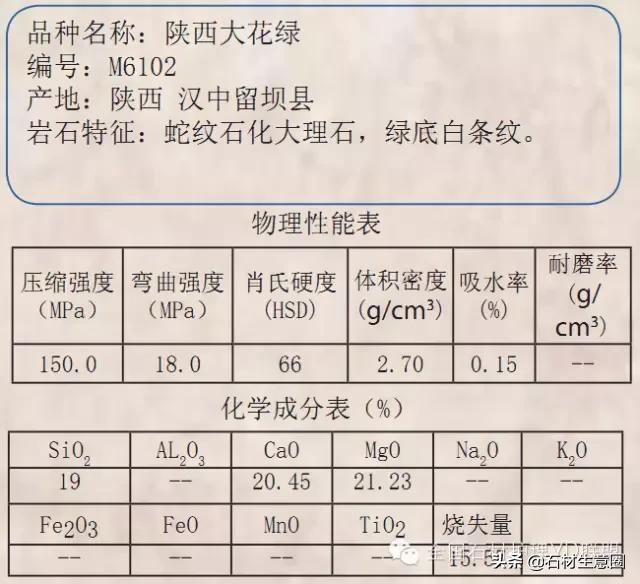 天然石材20跟25的区别,天然石材含有的矿物质几种