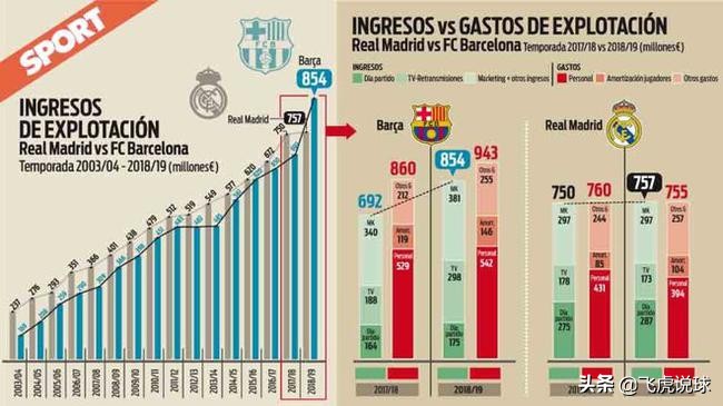 经历过疫情，为了防范风险，欧洲足球会出台球员工资帽吗？