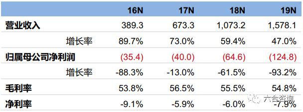 如何用shopify建电商独立站,跨境电商shopify自建站