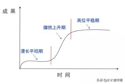个人如何面对熵增,组织变革中的阻力如何克服