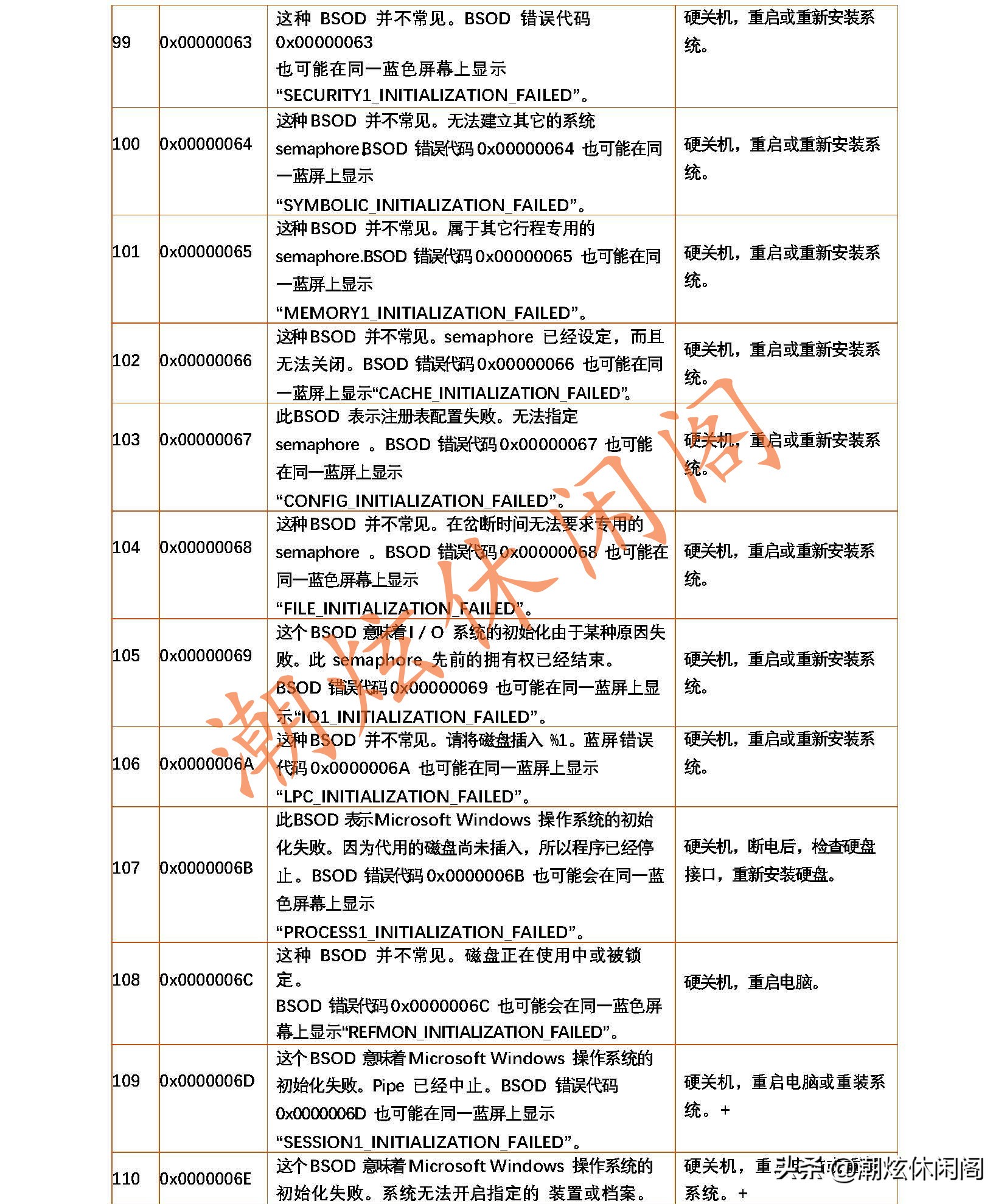 windows20系统蓝屏如何解决,各种windows蓝屏死机