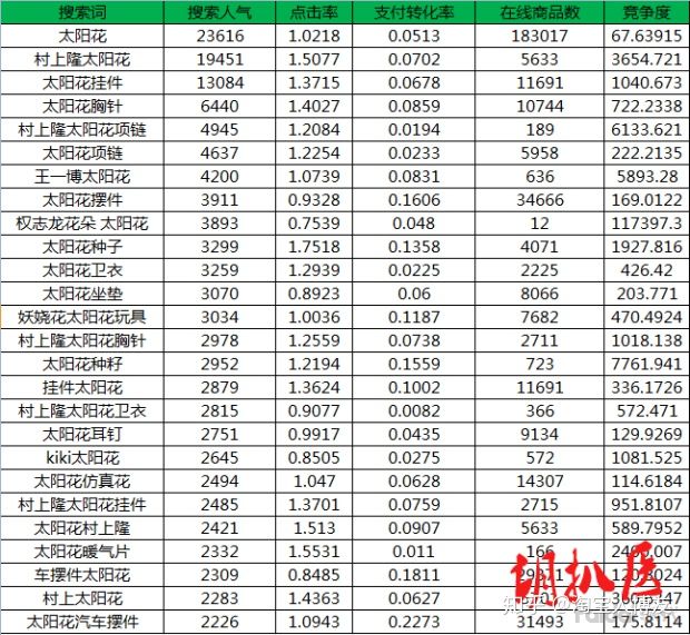 淘宝直通车怎么添加关键词,淘宝直通车推广技巧和妙招